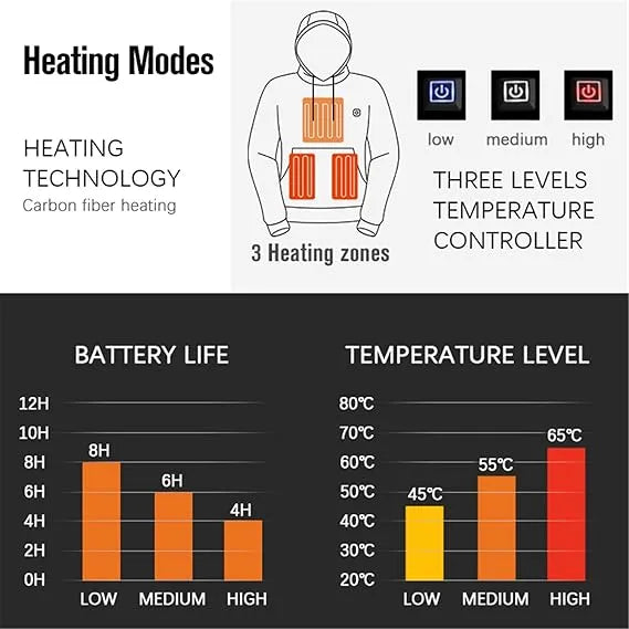 LAST DAY 40% OFF - 🎁 Dazzlesport™ Unisex Heated Hoodie(Free Shipping)